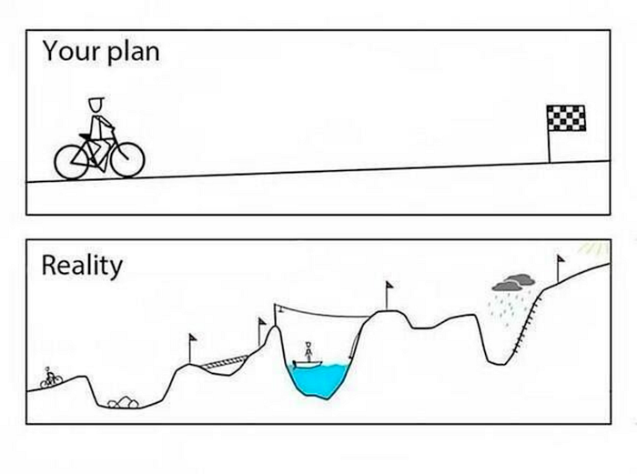 Obstacles in the development process