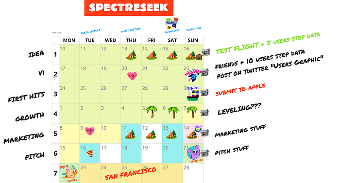 The 6-week buildspace plan