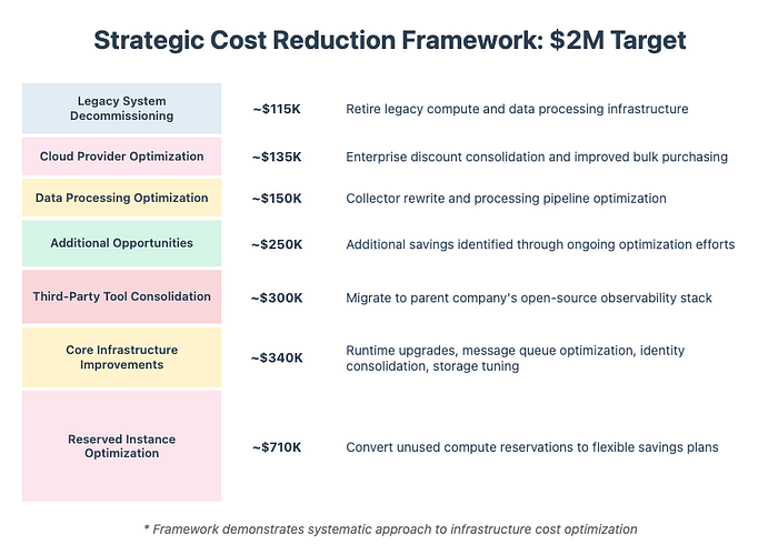 High-Confidence Optimization Framework